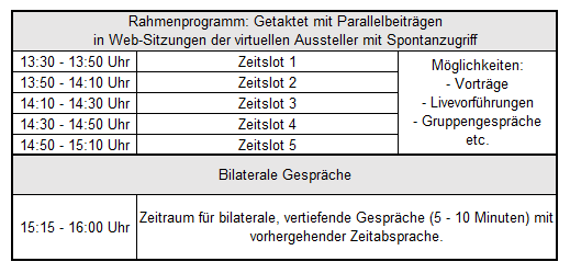 Programm WebForen