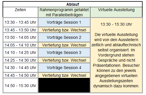 Programm WebForen